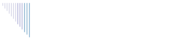 Lessons